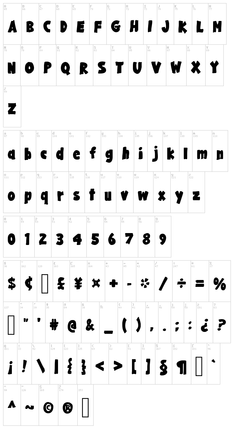 Gargle font map